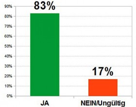 abstimmungsergebnis.jpg