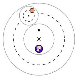 geocentricni_sustav.jpg