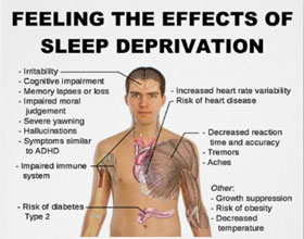 sleep-dep-1.jpg
