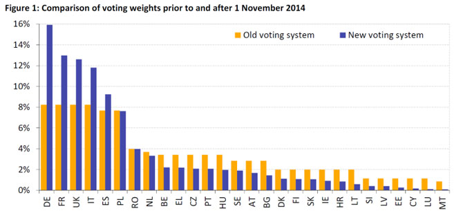 voting_weights_chart_copy53465.jpg
