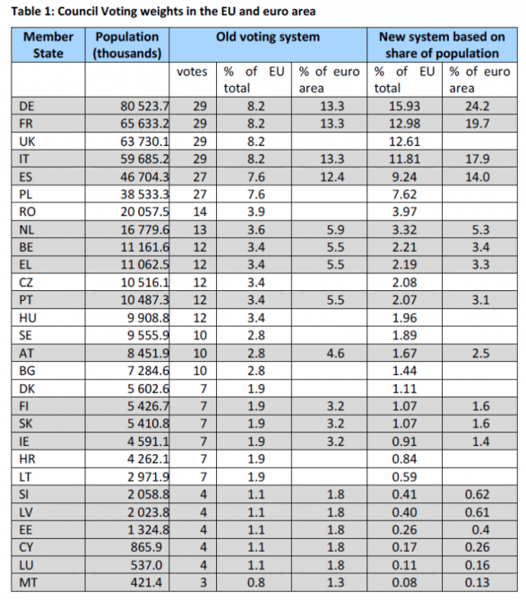 voting_weights_table.png
