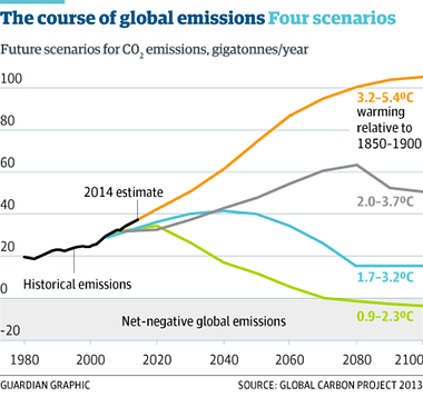 global_emissions.png