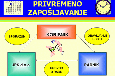 Na grafikonu sve izgleda bajkovito...<br>