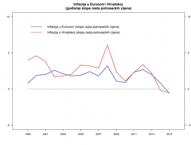 grafinflacija1.jpg