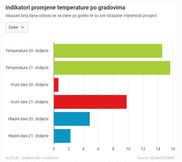 indikatori_zadar.jpg