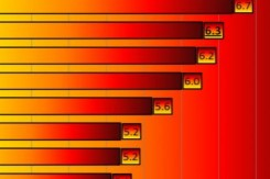 temperatura_sijecanj_crometeo.jpg