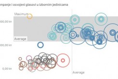 preferencijalni_glasovi_bigger_gong.jpg