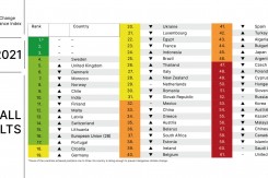 ccpi2021_overall_results_ranking_sharepic_scaled.jpg